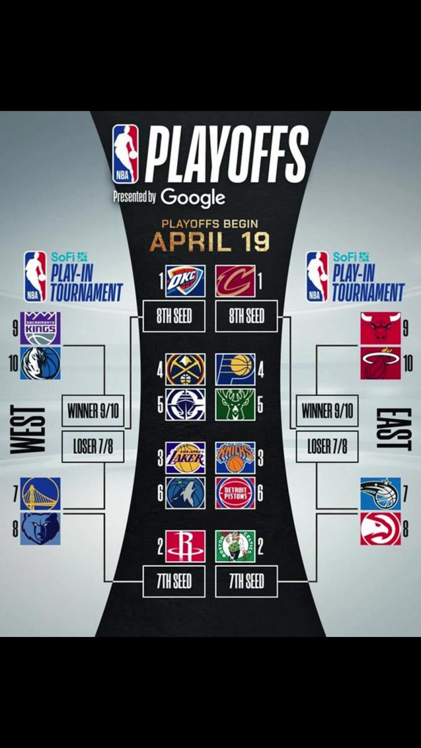 誰晉級？季后賽對陣出爐！快船vs掘金 湖人vs狼 勇士附加賽
