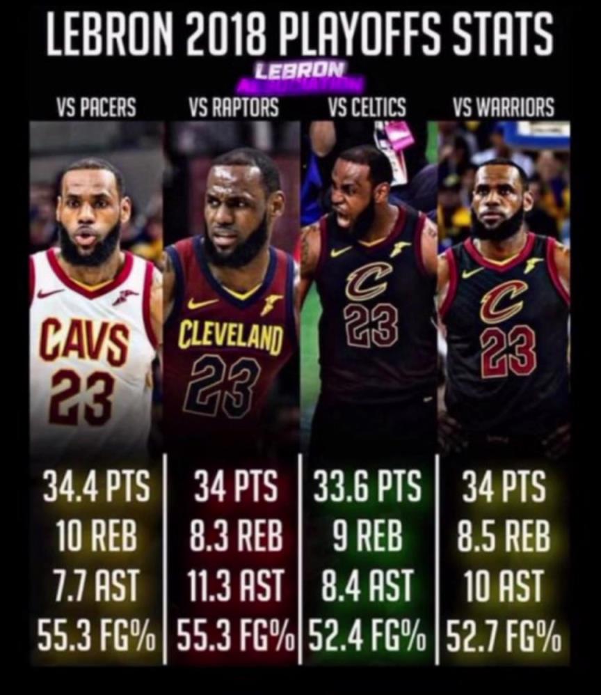 如果2018的滅霸詹重現(xiàn)，那五個字應(yīng)該是穩(wěn)的