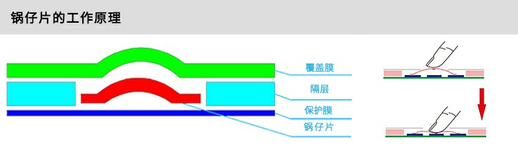 鍋?zhàn)衅墓ぷ髟? title=