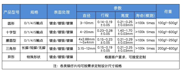 鍋?zhàn)衅囊?guī)格