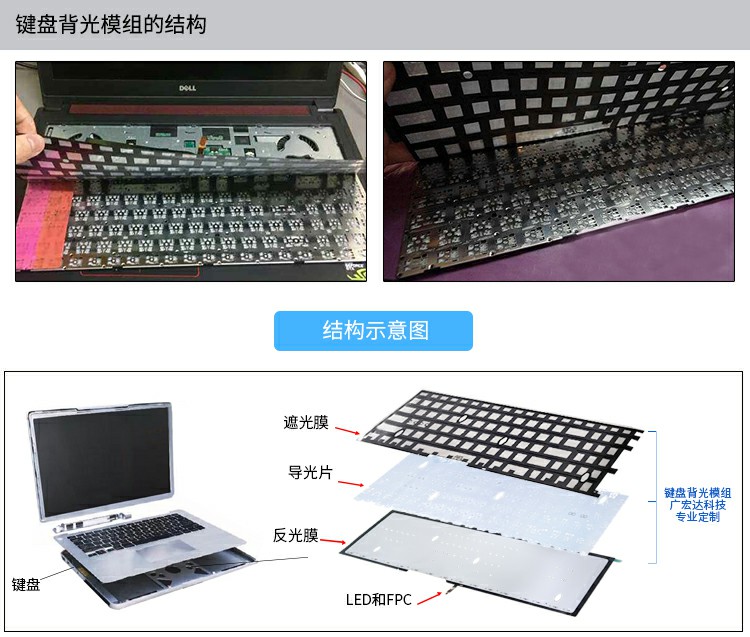 鍵盤背光模組的結(jié)構(gòu)