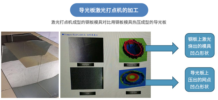 激光打點(diǎn)機(jī)工藝