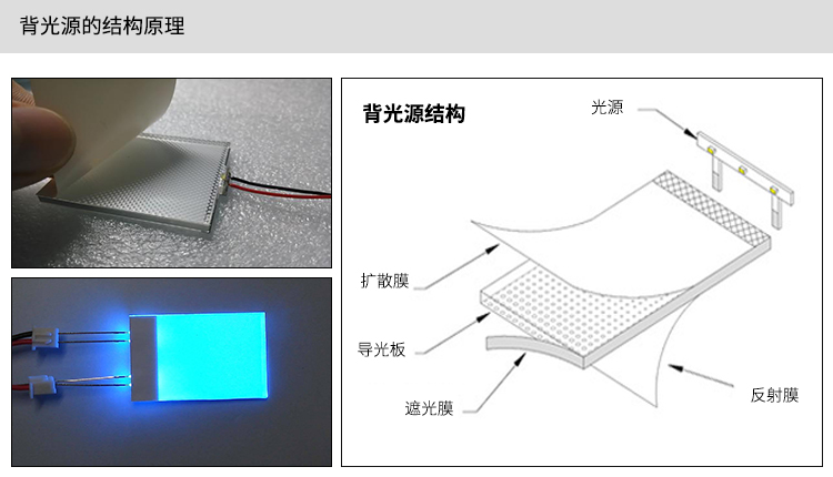 背光源的結(jié)構(gòu)